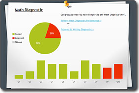 SAT Diagnostic Test