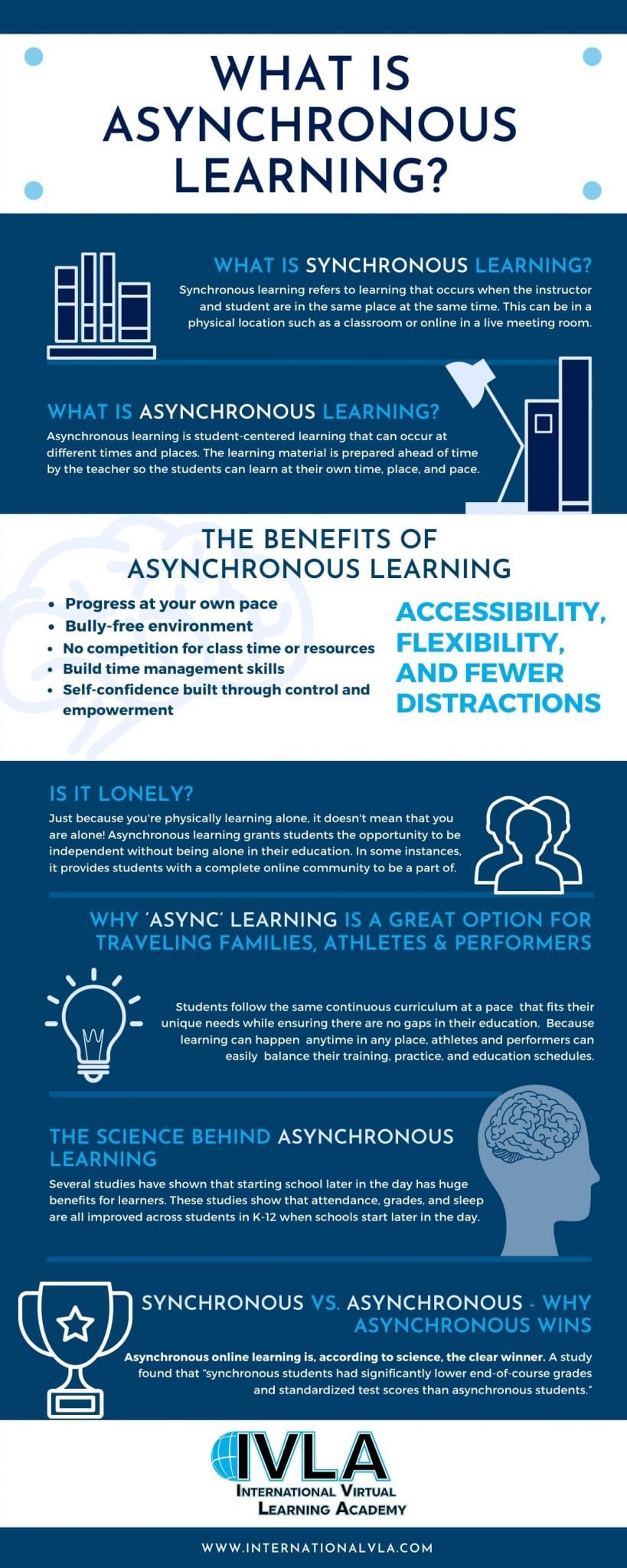 Cheat Sheet: Why Asynchronous Learning Is Best According To Science